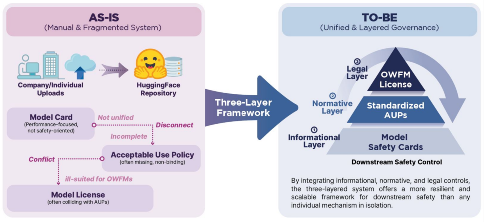 Three papers accepted to ICML 2026