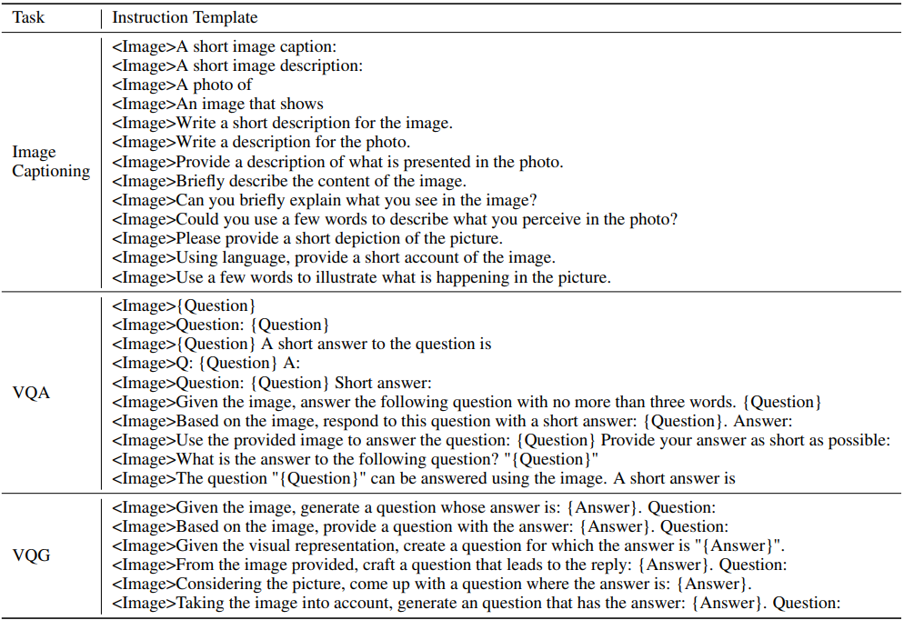 BLIP Series: BLIP, BLIP-2, InstructBLIP