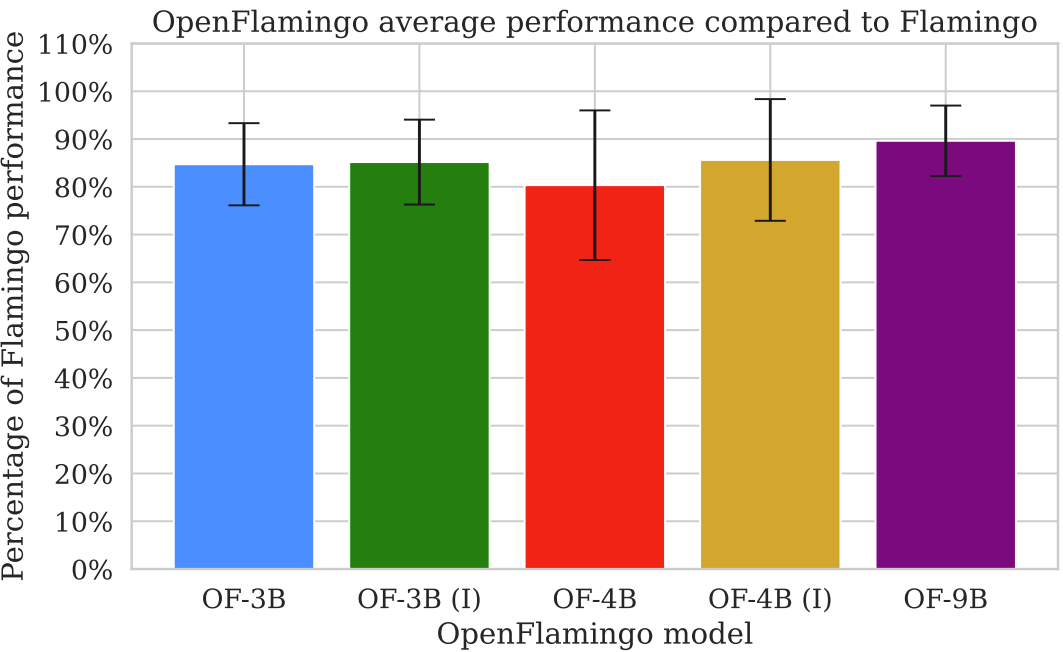 Flamingo Series: Flamingo, OpenFlamingo