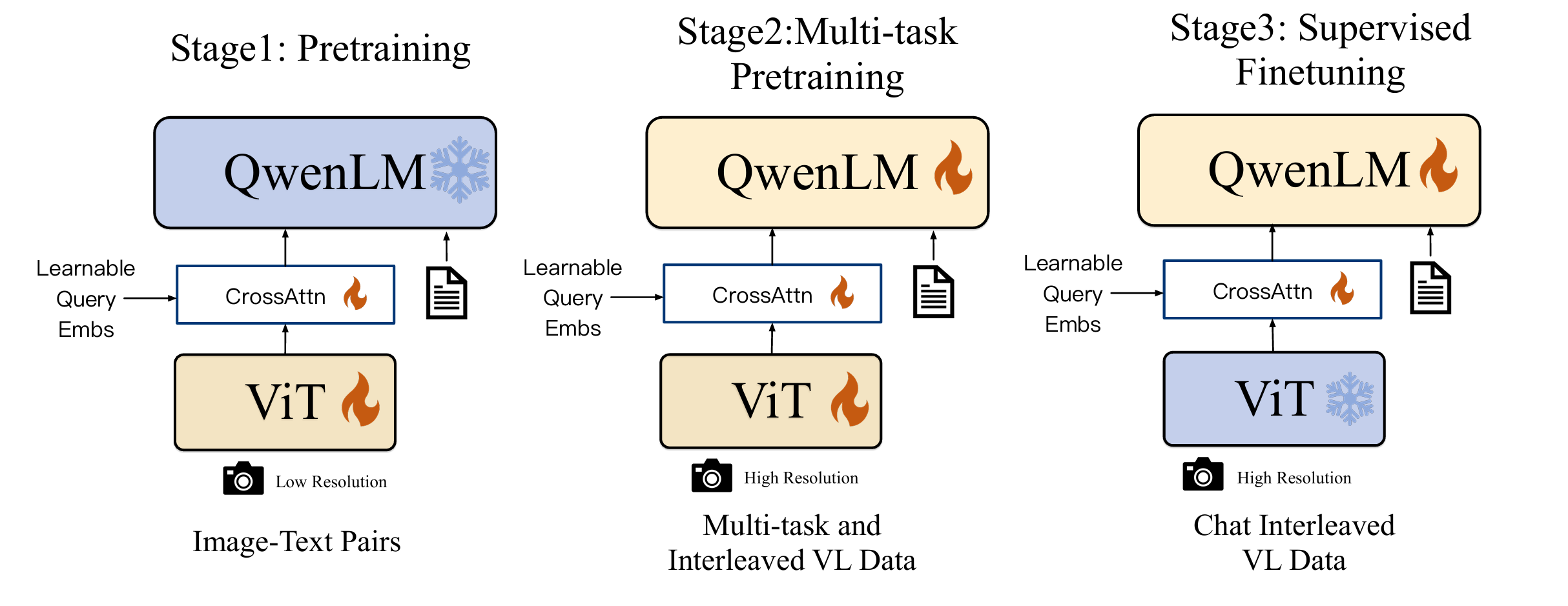 Qwen Series