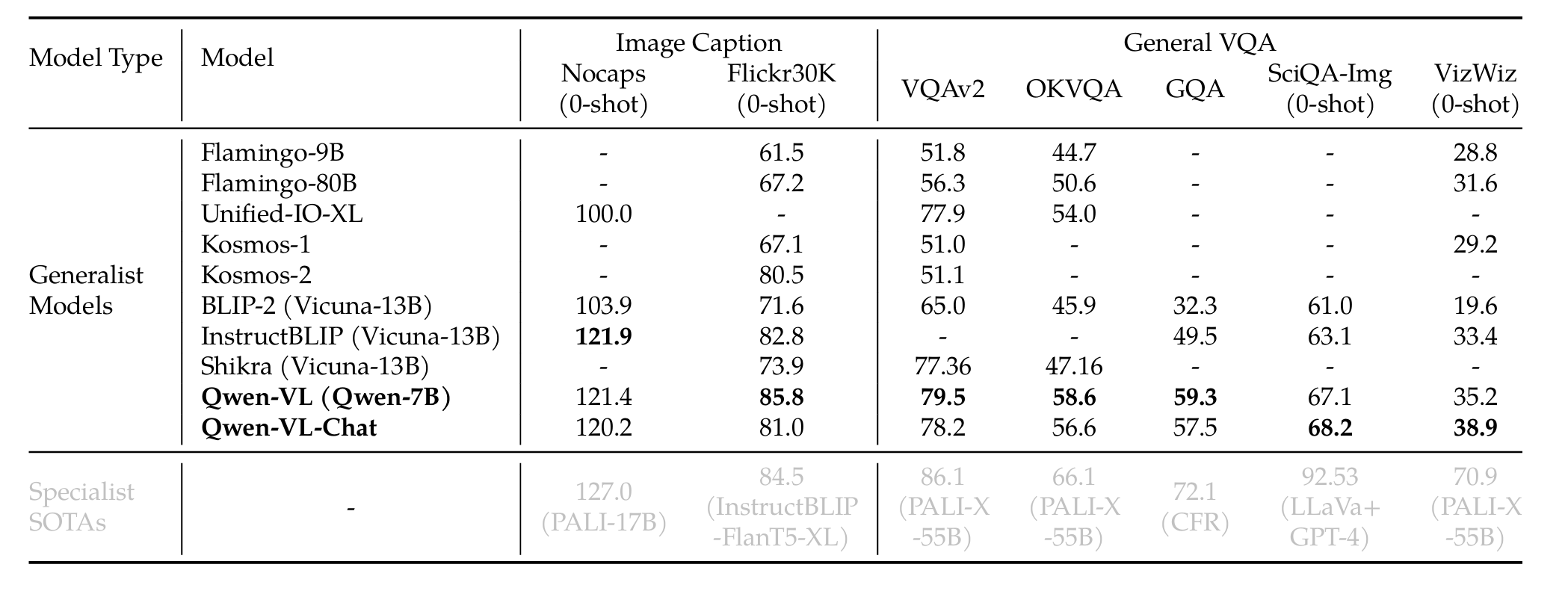 Qwen Series