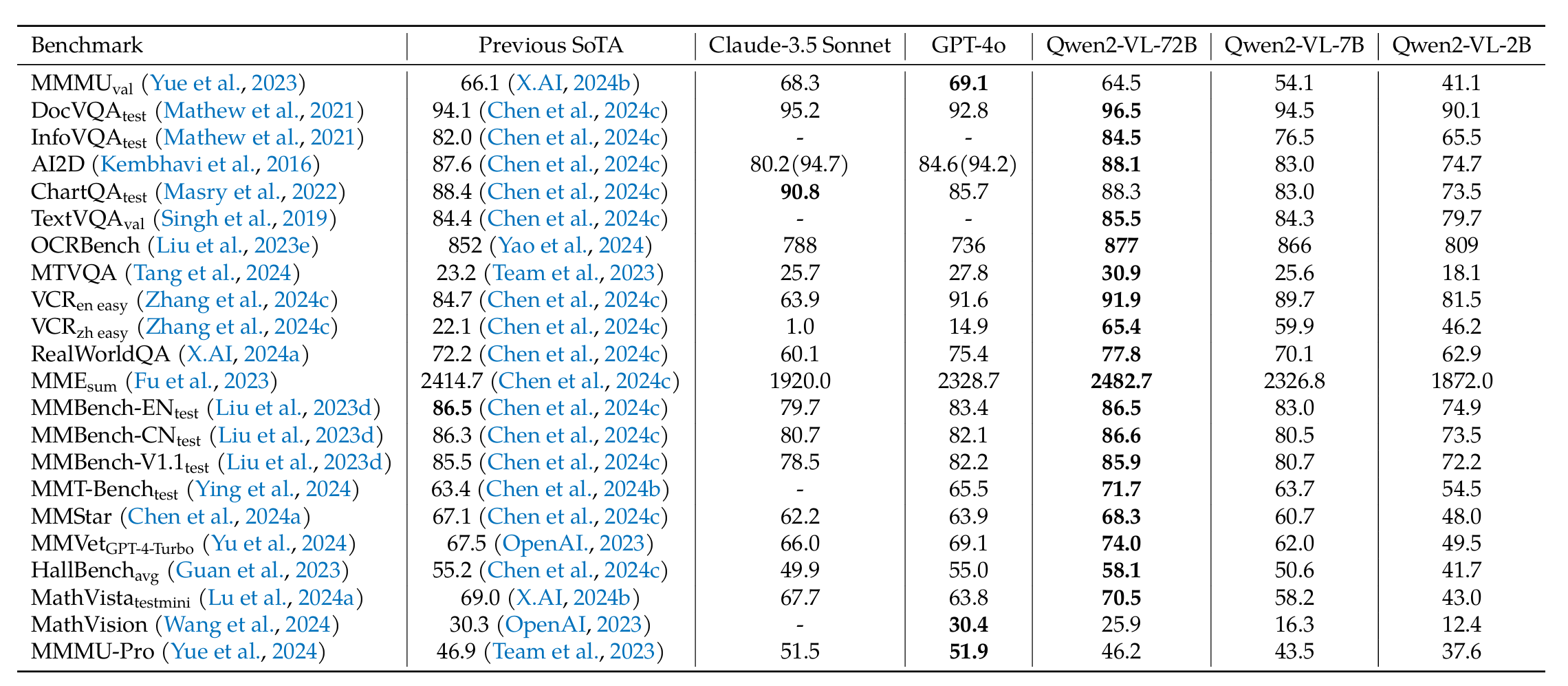 Qwen Series