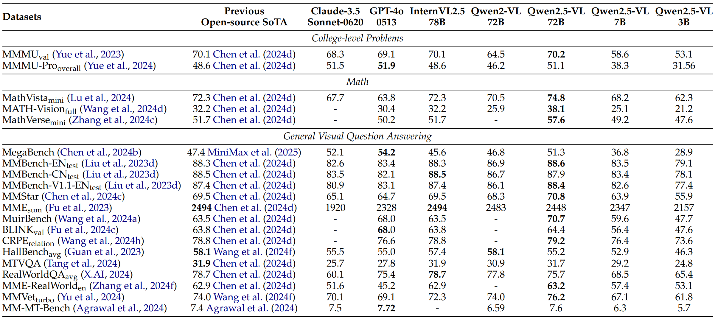 Qwen Series