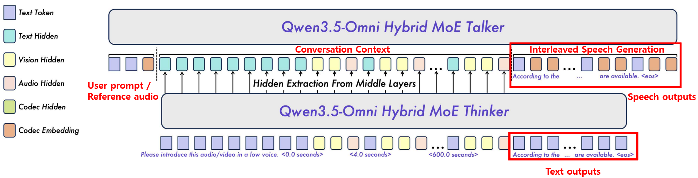 Qwen Series