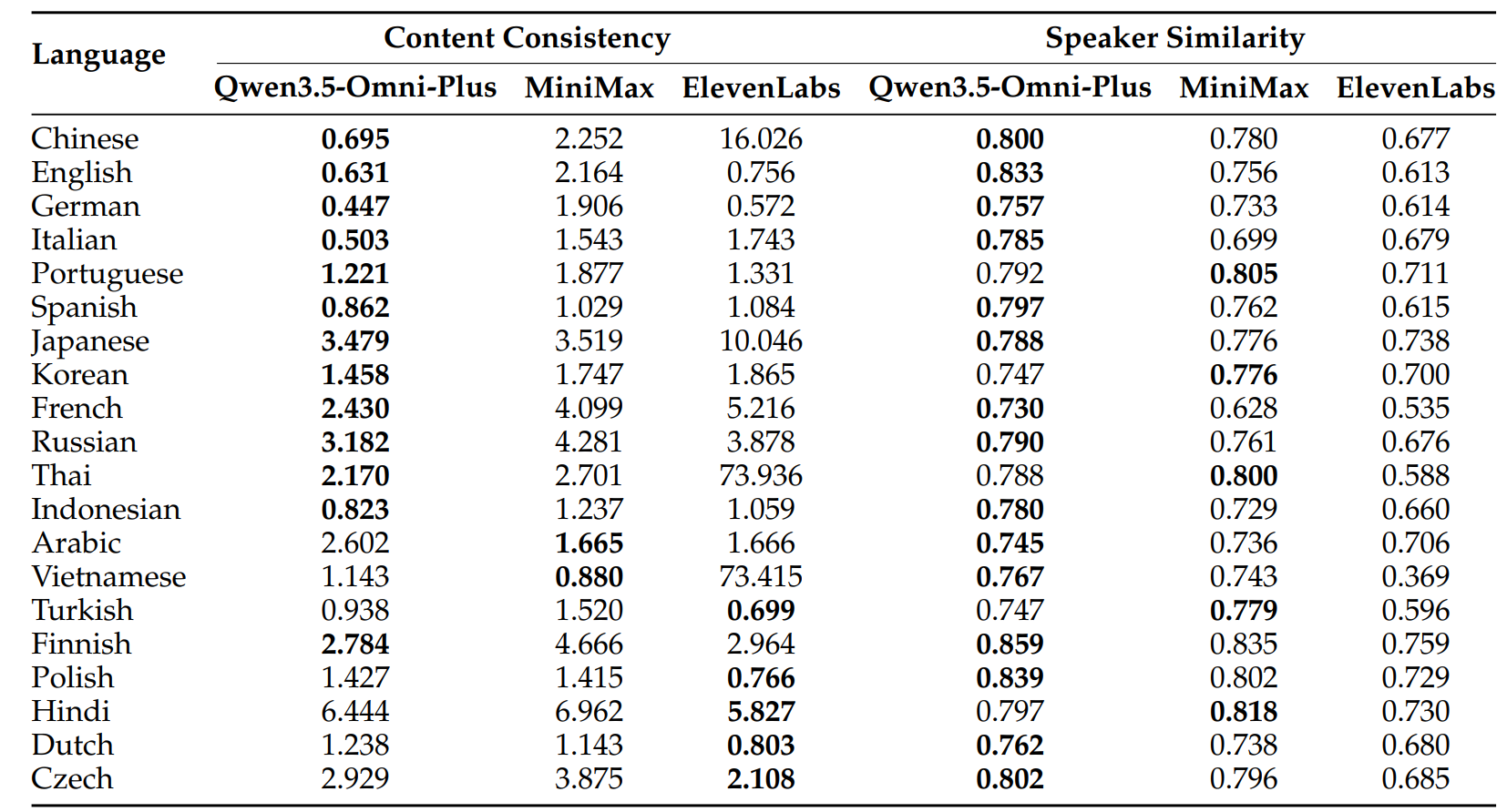 Qwen Series