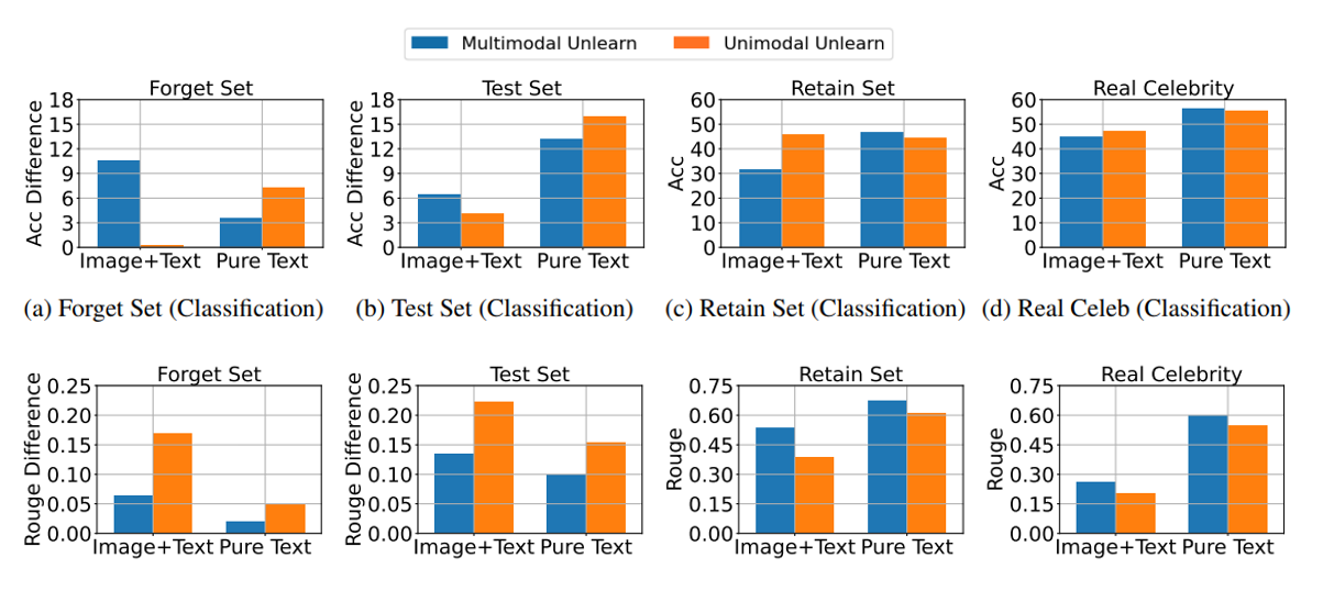 Protecting Privacy in Multimodal Large Language Models with MLLMU-Bench