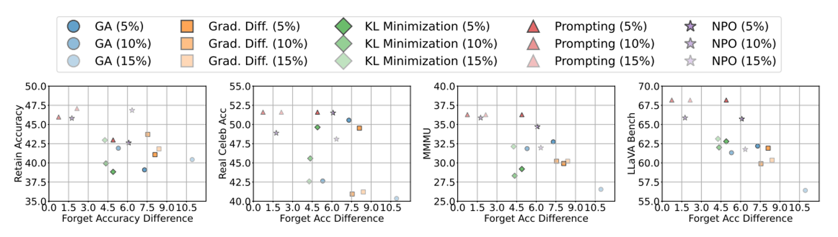 Protecting Privacy in Multimodal Large Language Models with MLLMU-Bench