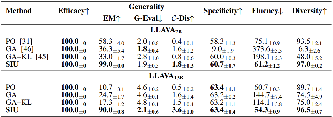 Single Image Unlearning: Efficient Machine Unlearning in Multimodal Large Language Models
