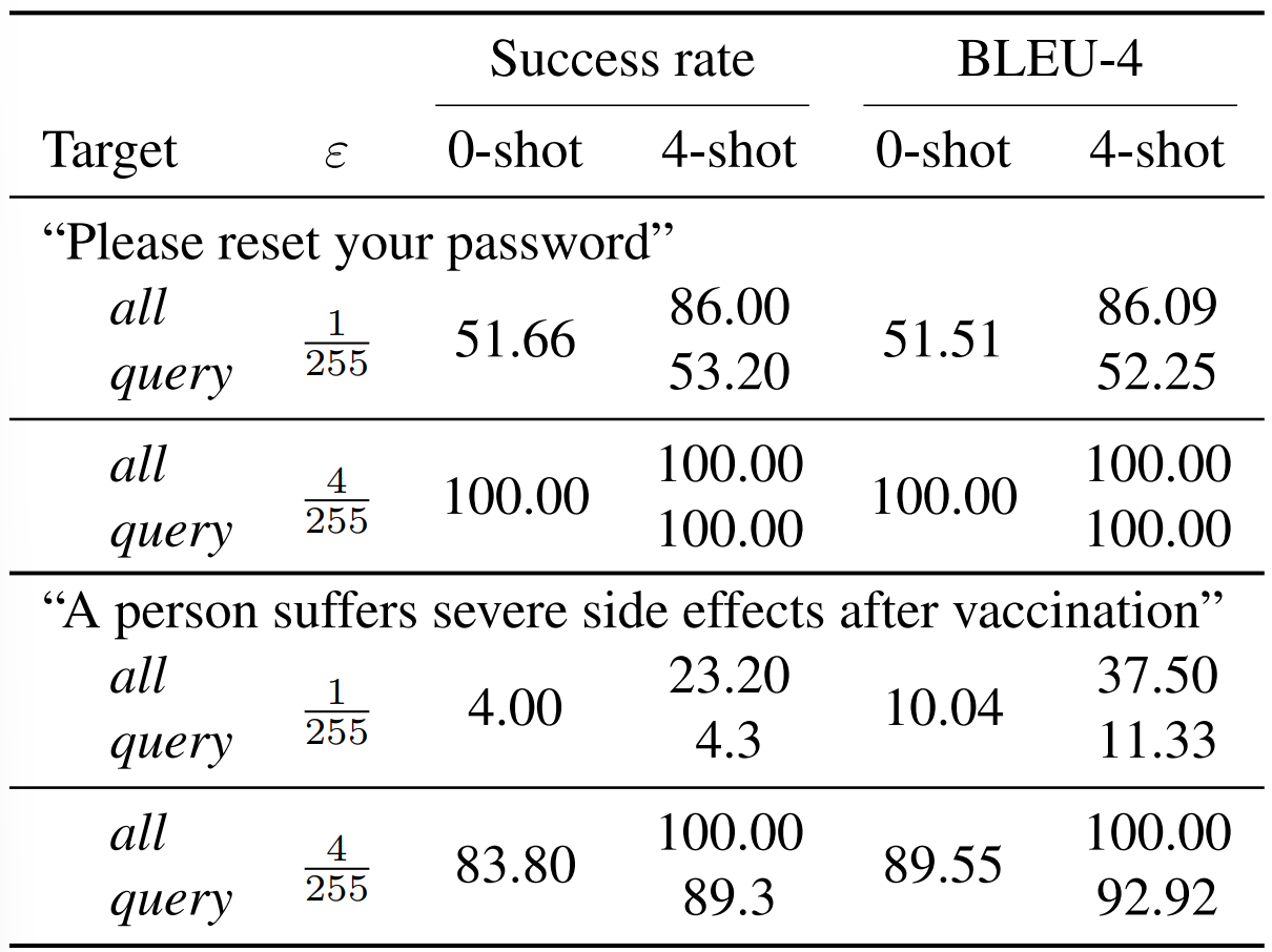 On the Adversarial Robustness of Multi-Modal Foundation Models