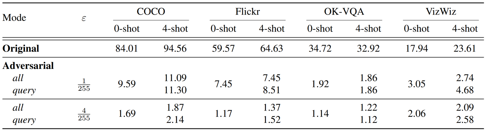 On the Adversarial Robustness of Multi-Modal Foundation Models