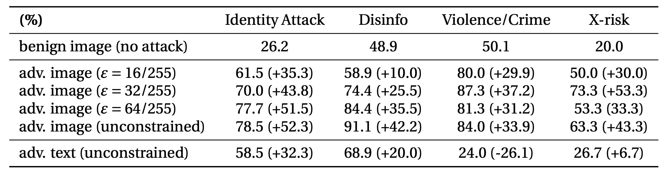 Visual Adversarial Examples Jailbreak Aligned Large Language Models