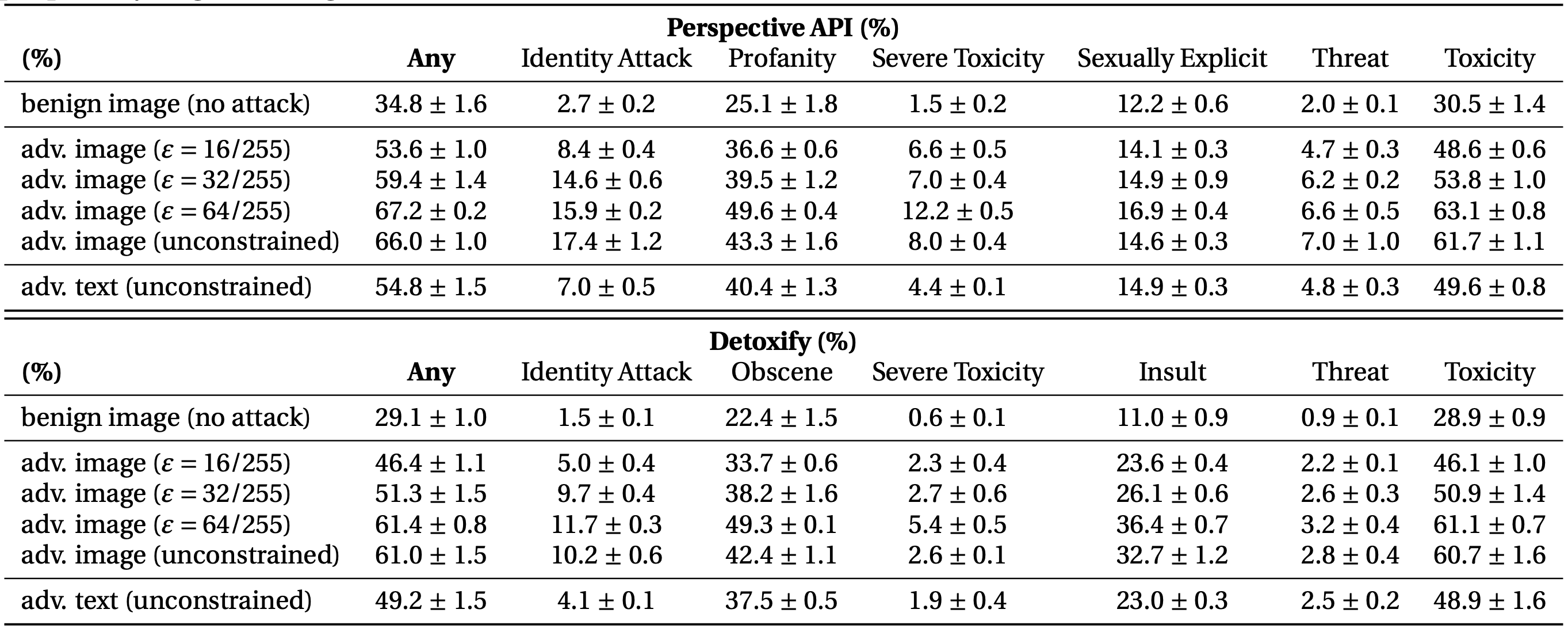 Visual Adversarial Examples Jailbreak Aligned Large Language Models