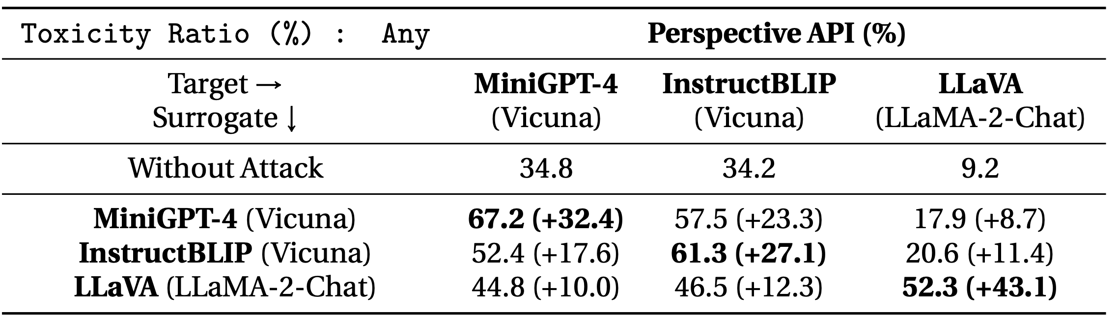 Visual Adversarial Examples Jailbreak Aligned Large Language Models