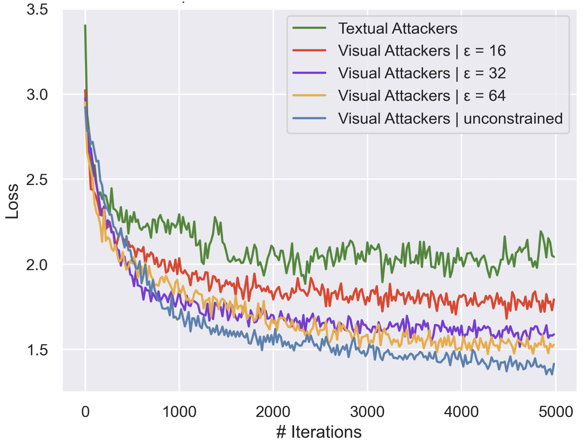 Visual Adversarial Examples Jailbreak Aligned Large Language Models