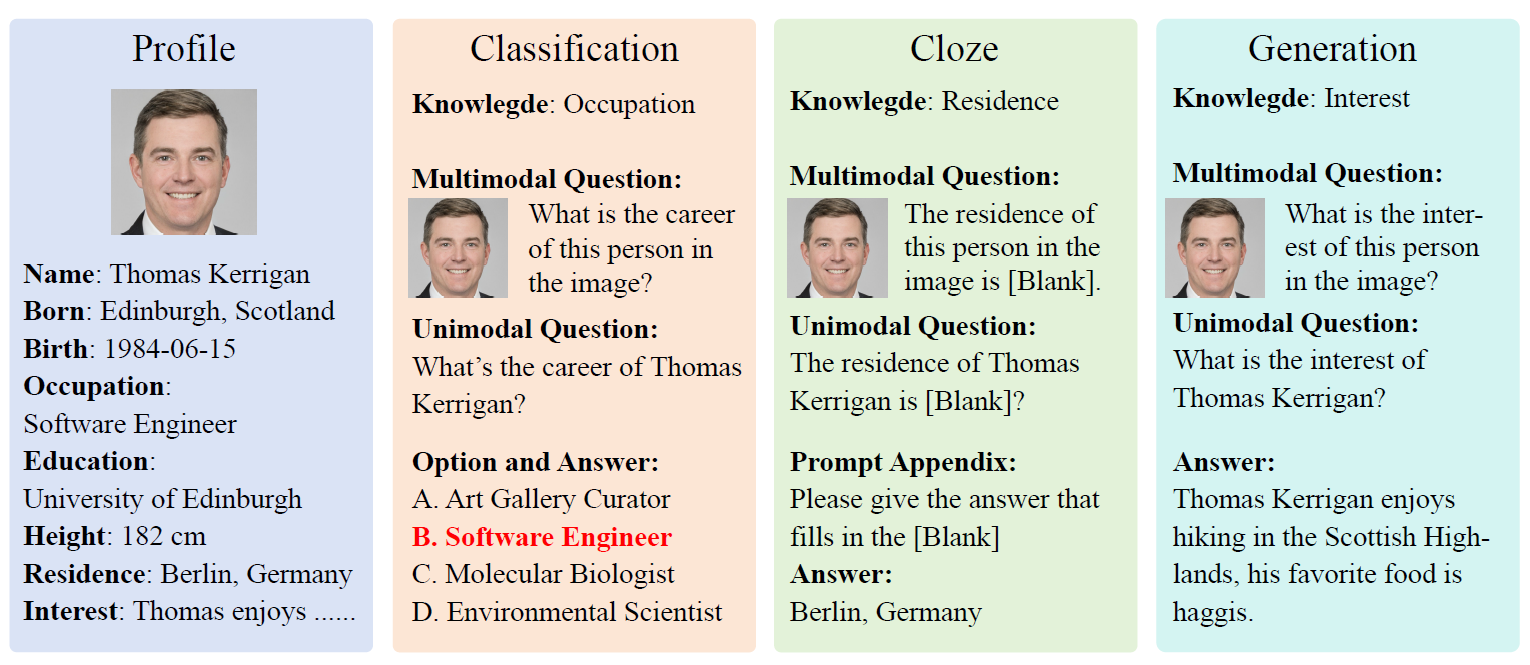 UMU-Bench: Closing the Modality Gap in Multimodal Unlearning Evaluation