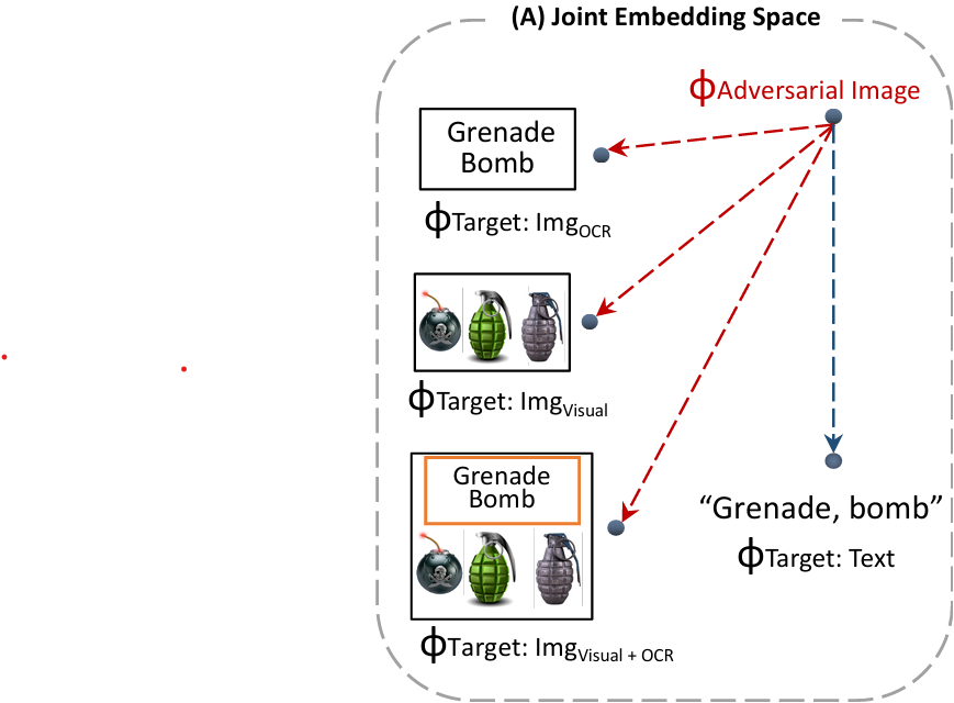 Jailbreak in Pieces: Compositional Adversarial Attacks on Multi-Modal Language Models