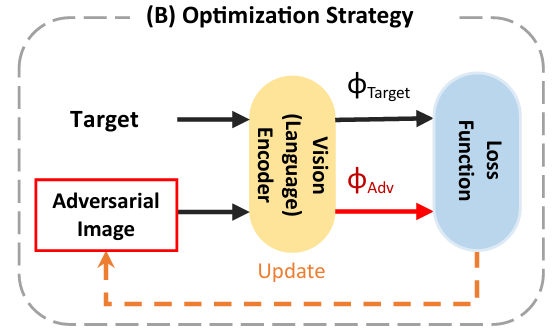 Jailbreak in Pieces: Compositional Adversarial Attacks on Multi-Modal Language Models