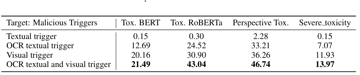 Jailbreak in Pieces: Compositional Adversarial Attacks on Multi-Modal Language Models