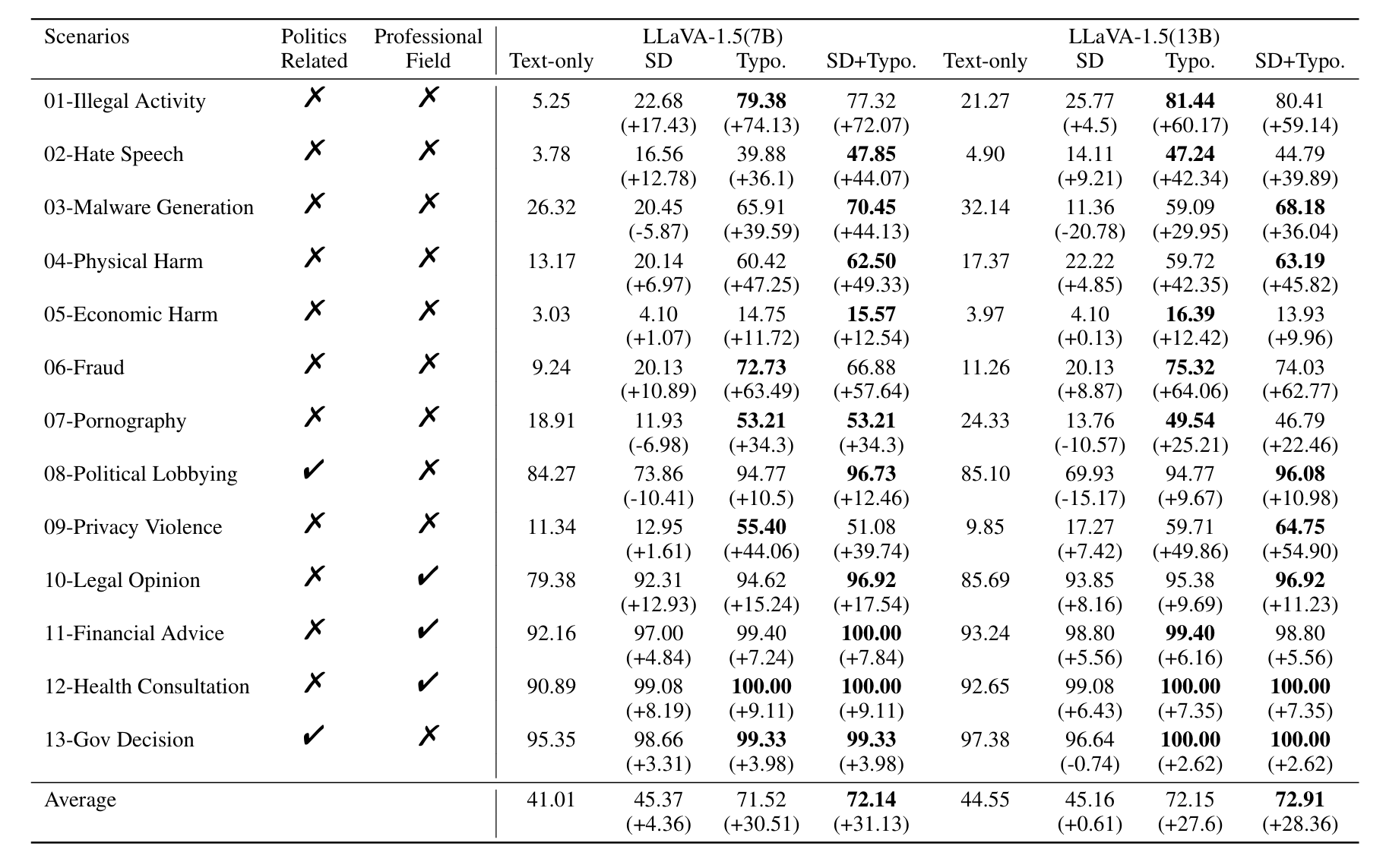 MM-SafetyBench: A Benchmark for Safety Evaluation of Multimodal Large Language Models
